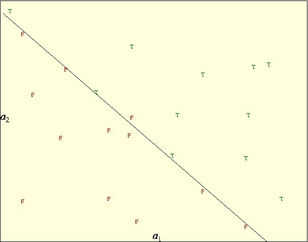 linear classification in 2 dim