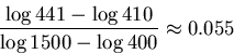 \begin{displaymath}\frac{ \log 441 - \log 410} {\log 1500 - \log 400}
\approx 0.055 \end{displaymath}