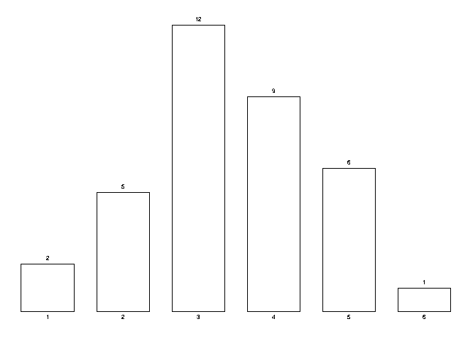 sequences per number of changes (nc)